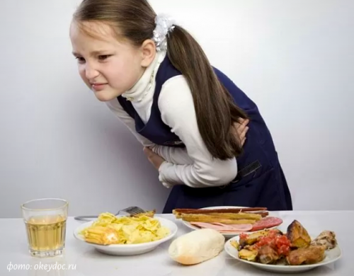 Острые проблемы неправильного питания детей
