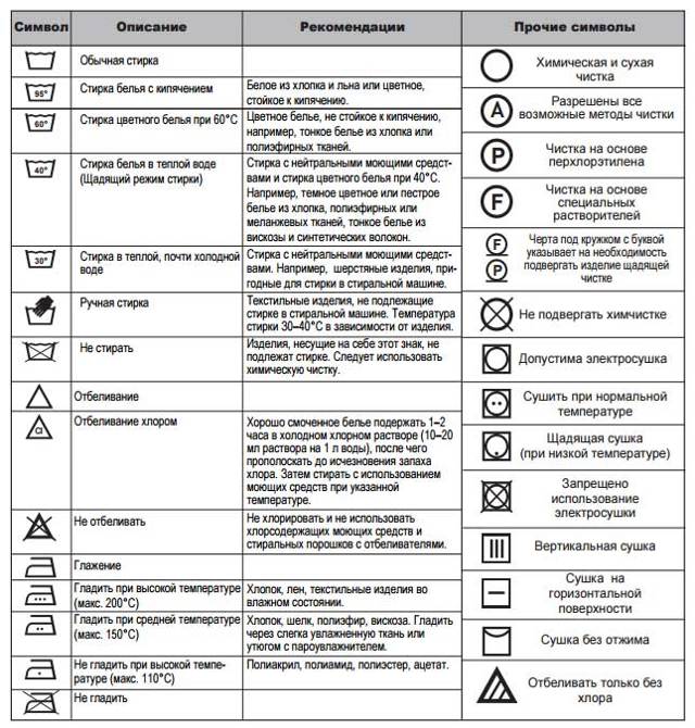 Символы ухода за одеждой