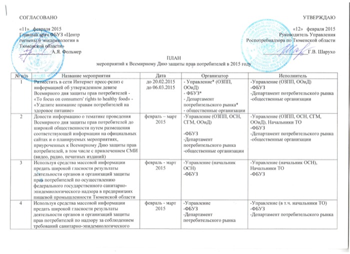 План мероприятий по проведению акции охраны прав детства